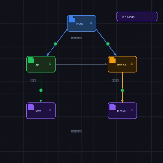 増えすぎたファイル群を表す抽象的なツリー図